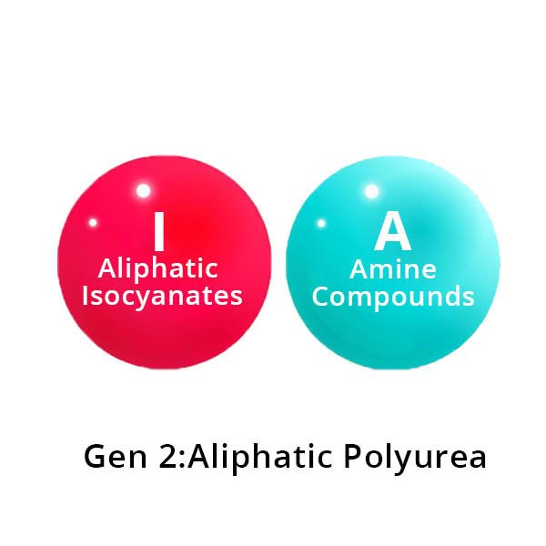 Gen 2 - Aliphatic Polyurea