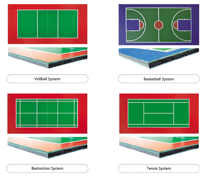 Comparison of different track surfaces
