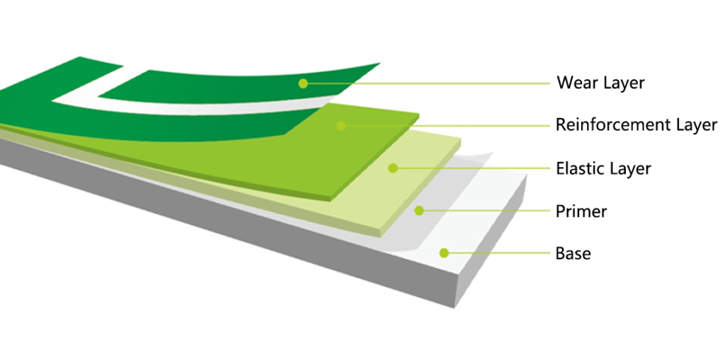 Si-PU structure layering