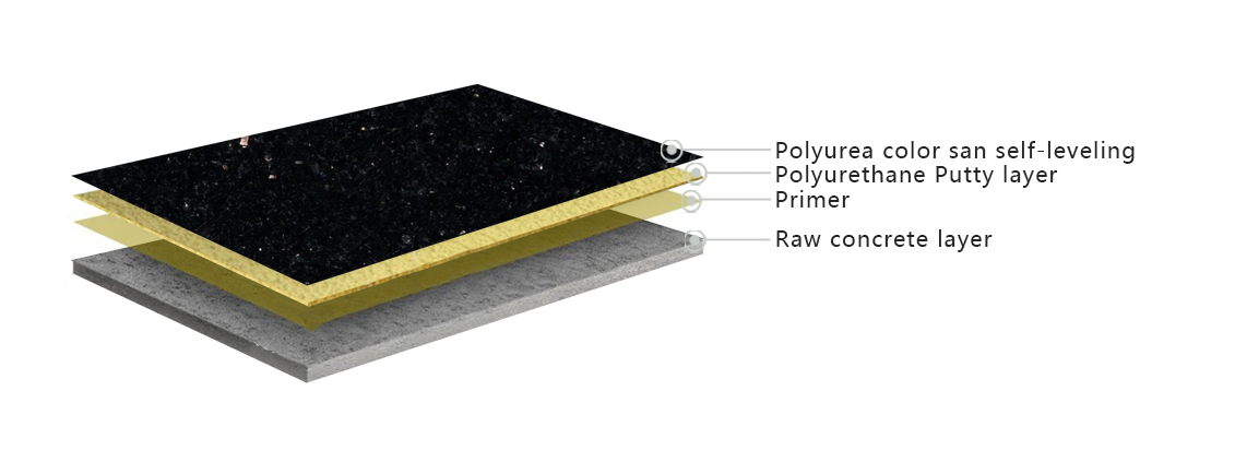 coatings structure diagram